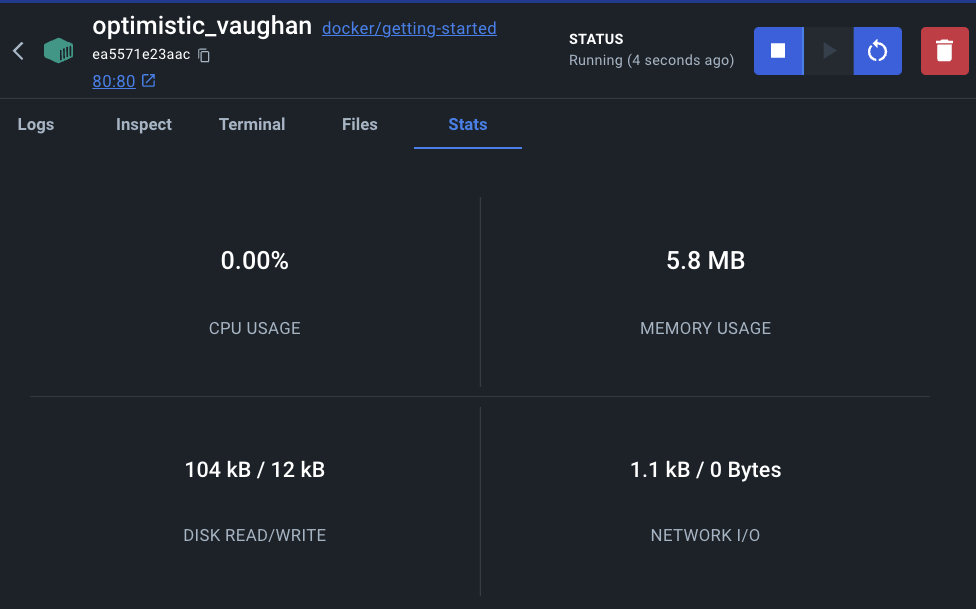 docker stats