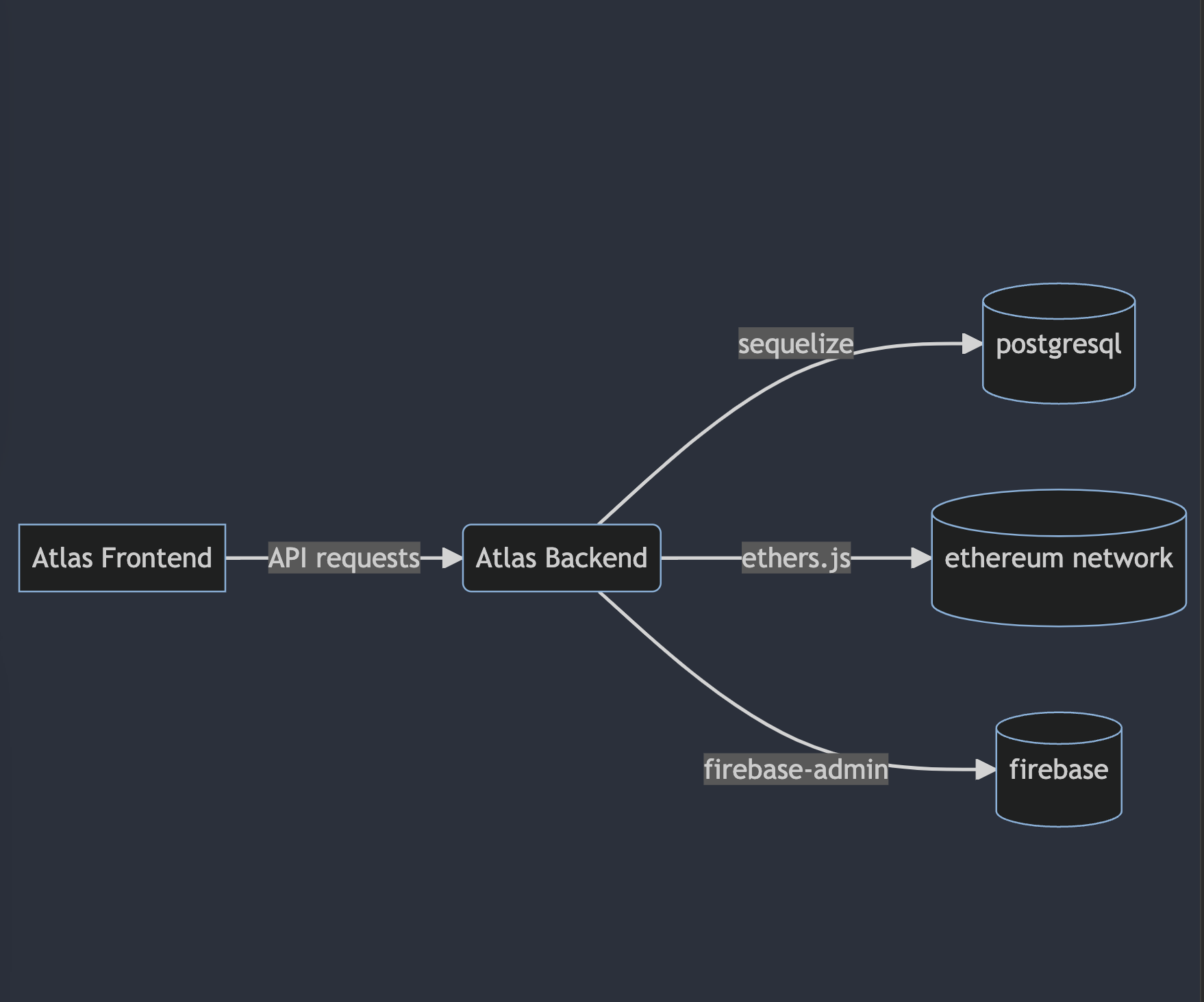 Atlas Backend